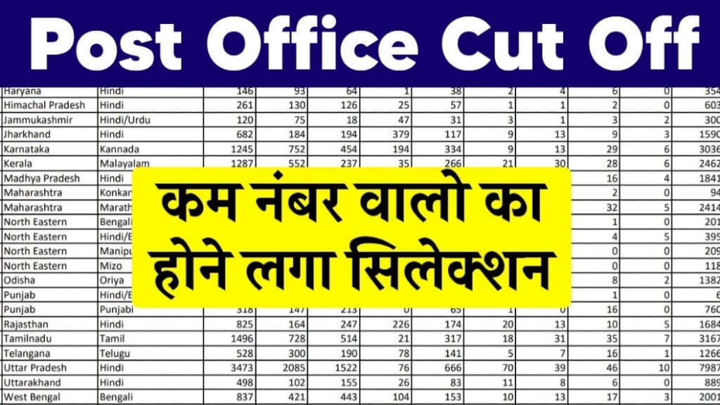 Post Office Cut Off 2024